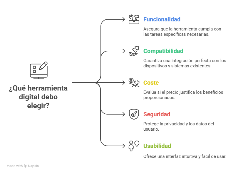 Que herramienta debo elegir