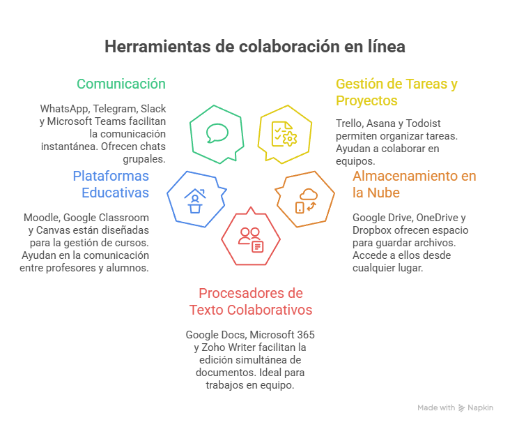 herramientas de colaboracion